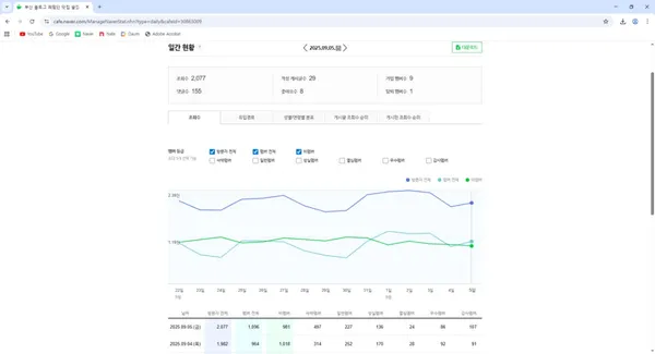오히려 좋아 사진 5