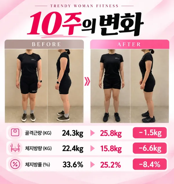 트렌디우먼휘트니스 미아사거리역점 사진 2