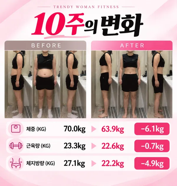 트렌디우먼휘트니스 미아사거리역점 사진 3
