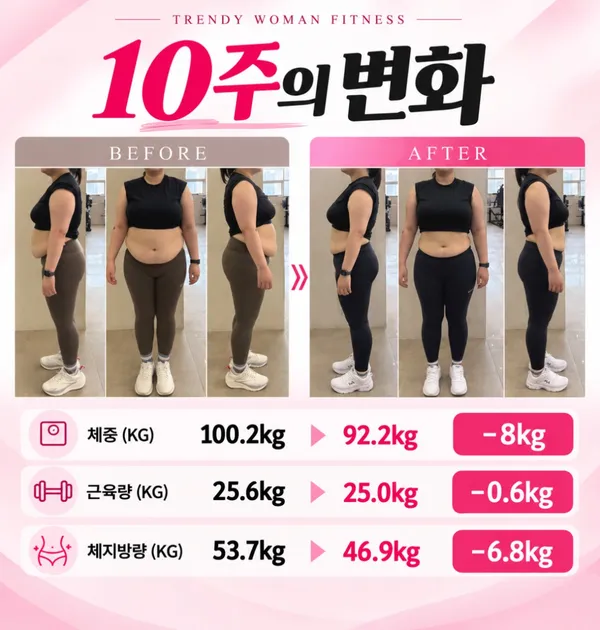 트렌디우먼휘트니스 미아사거리역점 사진 4