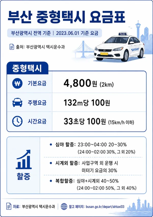 개인택시부산36바8060 사진 4
