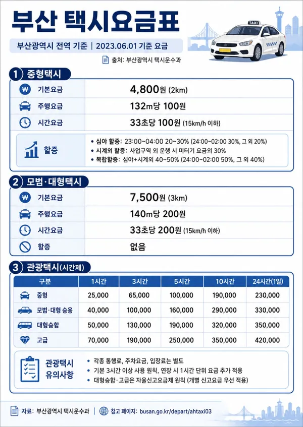 개인택시부산36바8060 사진 5