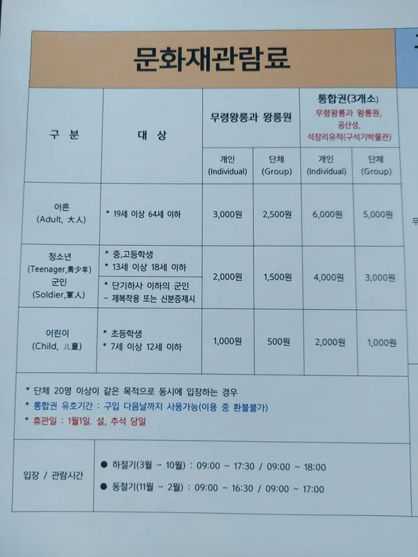공주무령왕릉과왕릉원 사진 4