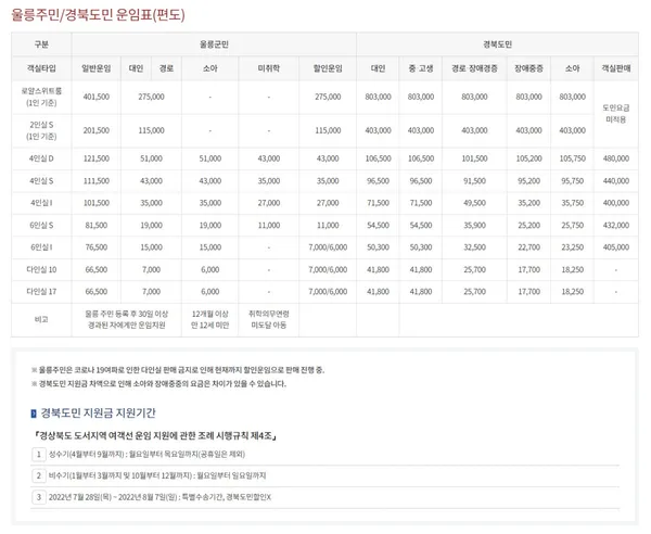 울릉크루즈 사진 2