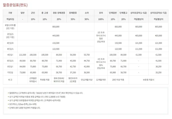 울릉크루즈 사진 3