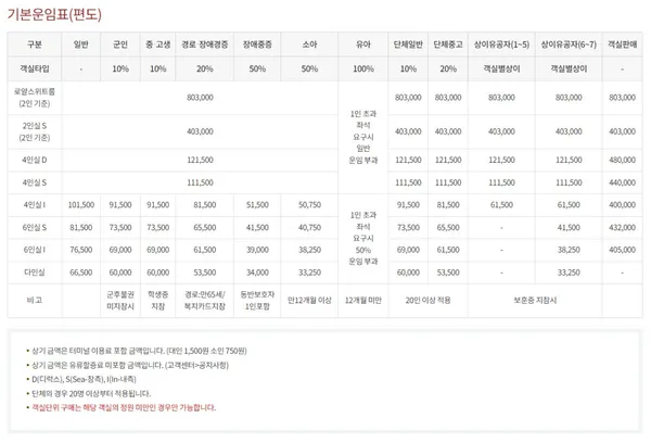 울릉크루즈 사진 4