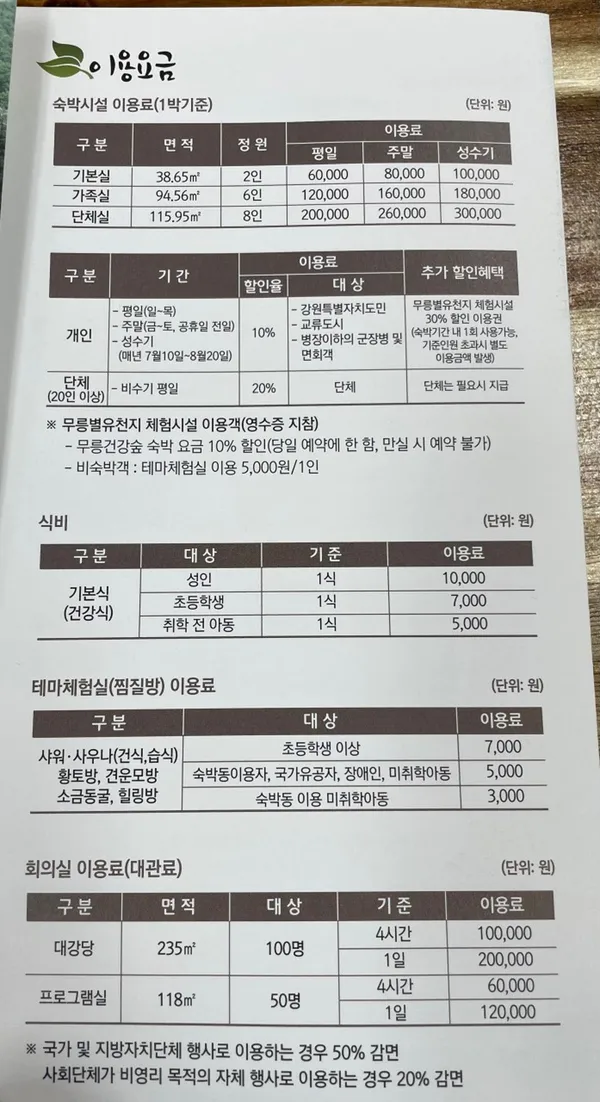동해무릉건강숲の写真5