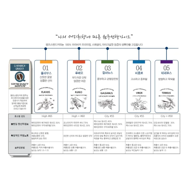 램프스탠드커피 구성본점 사진 5