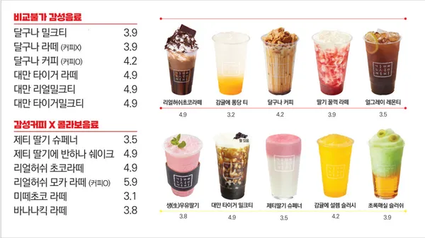 カムソンコーヒー クァンミョンチョルサン店の写真5