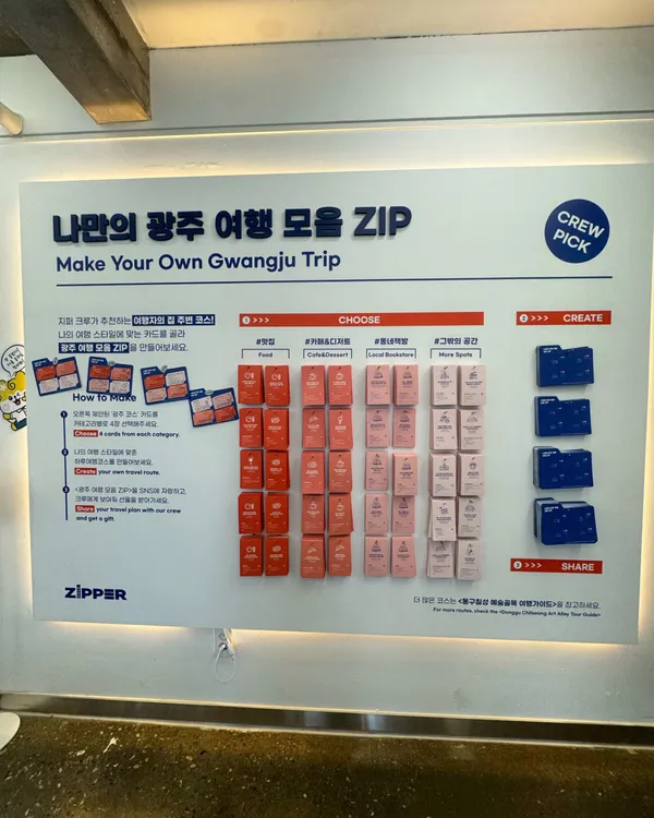 トングミョンドン 旅行者の家 ZIPの写真5