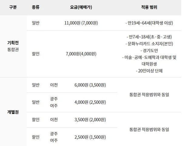 경기도자미술관 사진 5