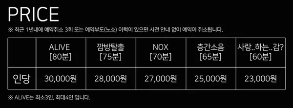 제로월드 홍대점 사진 4