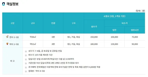 동의참누리원 영천한의마을 사진 5