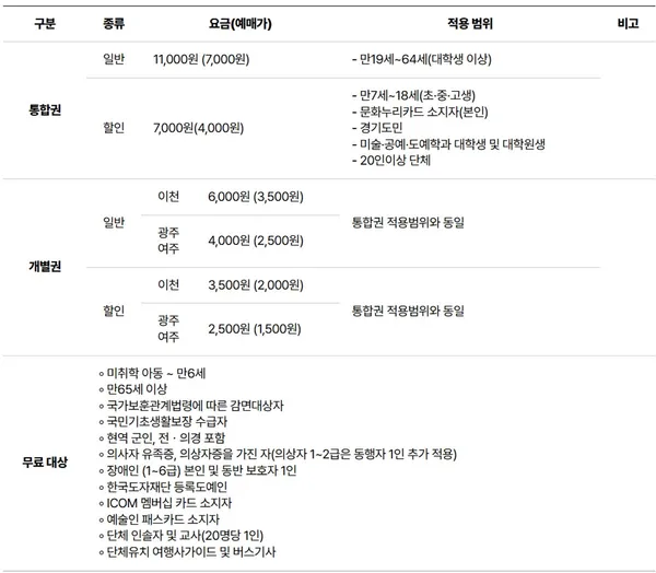 경기도자박물관 사진 5