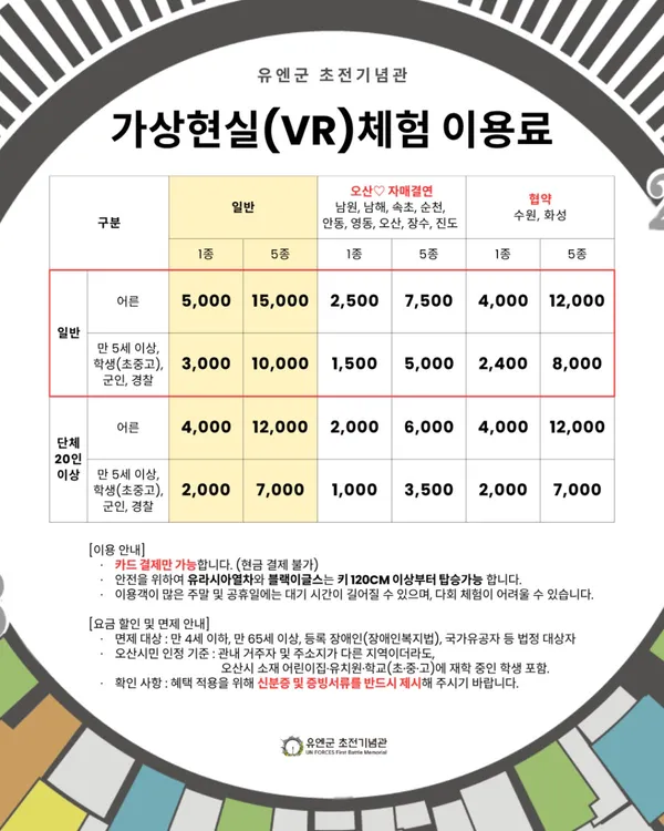 오산시 유엔군 초전기념관の写真3