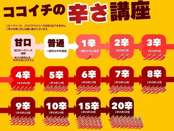 ココイチバンヤ タカマツ ミナミシンマチ店の写真5