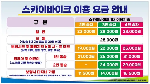 대천해수욕장 스카이바이크 사진 4